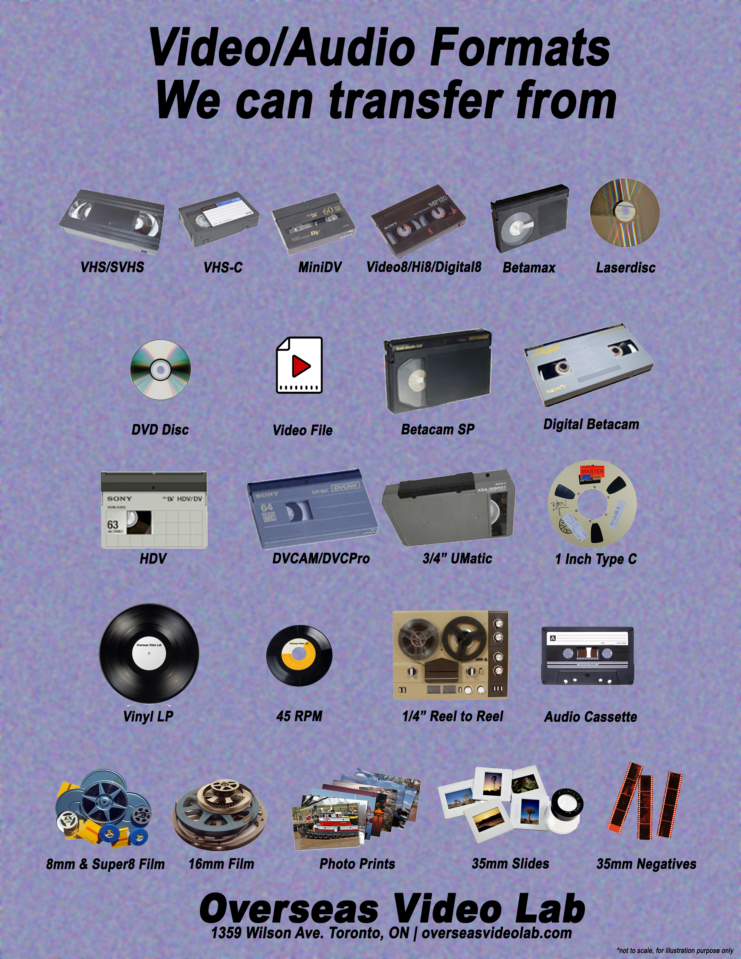 Visual chart of video, audio, film formats